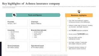 Key Highlights Of Achmea Insurance Company Guide For Successful Transforming Insurance