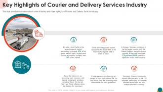 Key highlights of courier and delivery services industry ppt portrait