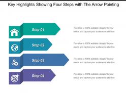Key highlights showing four steps with the arrow pointing