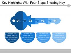 Key highlights with four steps showing key