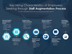 Key hiring characteristics of employees seeking through staff augmentation process