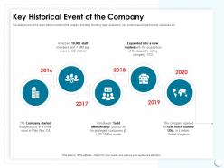 Key historical event of the company into rating ppt powerpoint presentation slide