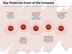 Key historical event of the company privileged ppt powerpoint presentation gallery show