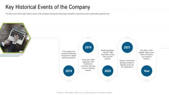Key historical events company investor pitch deck to raise funds from subordinated loan