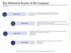 Key Historical Events Of The Company Businesses Achievements Ppt Style Grid