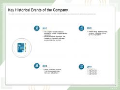 Key historical events of the company digital banking operations powerpoint presentation grid