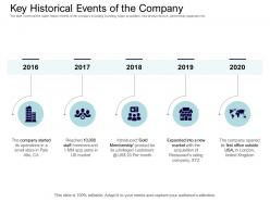 Key historical events of the company equity collective financing ppt clipart