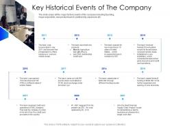Key historical events of the company equity secondaries pitch deck ppt background