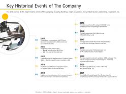 Key historical events of the company financial market pitch deck ppt themes