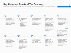 Key historical events of the company investment fundraising post ipo market ppt layouts deck