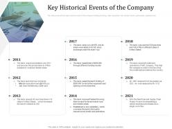 Key historical events of the company investment pitch raise funds financial market ppt show