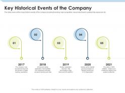 Key historical events of the company investment pitch to raise funds from mezzanine debt ppt infographics