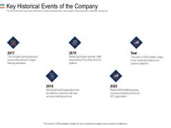 Key historical events of the company mezzanine debt funding