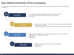 Key historical events of the company money ppt powerpoint presentation outline slide