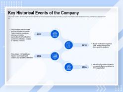 Key historical events of the company organization ppt powerpoint presentation example introduction