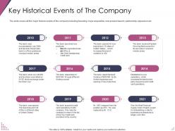 Key Historical Events Of The Company Pitch Deck For After Market Investment Ppt Portrait