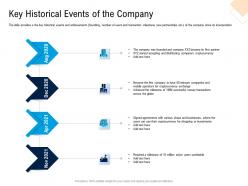 Key historical events of the company pitch deck for cryptocurrency funding ppt background