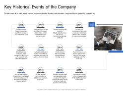 Key historical events of the company pitch deck to raise funding from spot market ppt diagrams