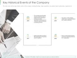 Key historical events of the company ppt powerpoint presentation portfolio layouts