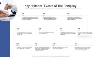 Key historical events of the company raise funding from financial market