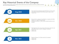 Key historical events of the company raise funds initial currency offering ppt icon