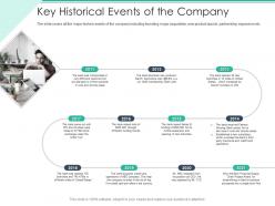 Key historical events of the company spot market ppt sample