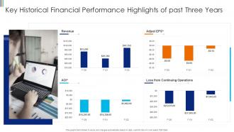 Key Historical Financial Performance Highlights Of Past Three Years