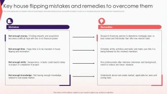 Key House Flipping Mistakes And Remedies Comprehensive Guide To Effective Property Flipping