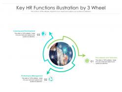 Key hr functions illustration by 3 wheel