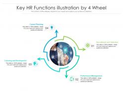 Key Hr Functions Illustration By 4 Wheel