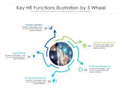 Key hr functions illustration by 5 wheel