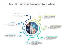 Key hr functions illustration by 7 wheel