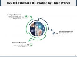 Key hr functions performance management career planning function evaluation