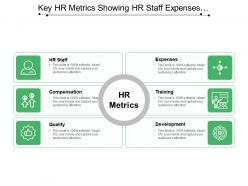 Key hr metrics showing hr staff expenses compensation and training