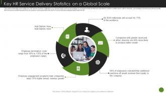 Key HR Service Delivery Statistics On A Global Scale Ppt Layout