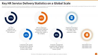 Key hr service delivery statistics on a global scale ppt portfolio graphics design