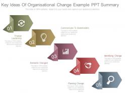 Key ideas of organisational change example ppt summary