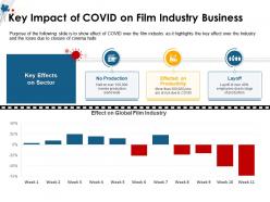 Key impact of covid on film industry business m1498 ppt powerpoint presentation gallery tips