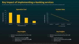 Key Impact Of Implementing E Banking Services E Banking Management And Services