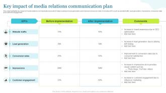 Key Impact Of Media Relations Communication Plan