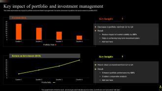 Key Impact Of Portfolio And Investment Management Asset Portfolio Growth