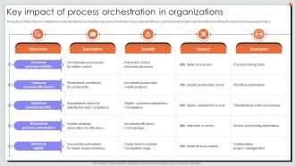 Key Impact Of Process Orchestration In Organizations