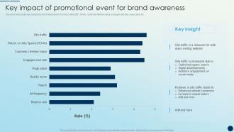 Key Impact Of Promotional Event For Brand Awareness Brand Promotion Strategies