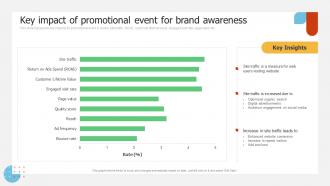 Key Impact Of Promotional Event For Brand Implementing Promotion Campaign For Brand Engagement