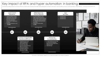 Key Impact Of RPA And Hyper Automation In Banking Implementation Process Of Hyper Automation
