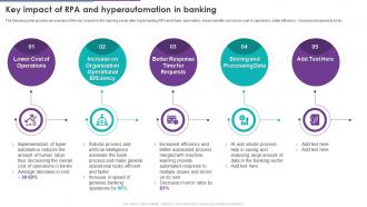 Key Impact Of RPA And Hyperautomation In Banking Ppt Infographic Template Example File