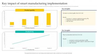 Key Impact Of Smart Manufacturing Implementation Enabling Smart Manufacturing