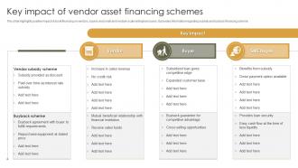 Key Impact Of Vendor Asset Financing Schemes