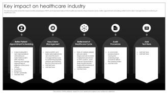 Key Impact On Healthcare Industry Implementation Process Of Hyper Automation