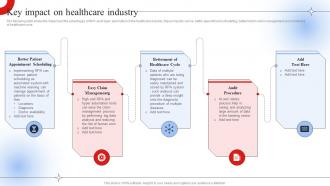 Key Impact On Healthcare Industry Robotic Process Automation Impact On Industries